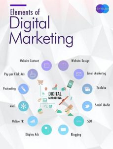 digital marketing