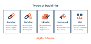 types of backlinks 1